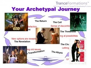 The Archetypal Journey