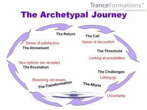 The Archetypal Hero's Journey - TranceFormationsTM.com