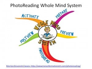 The PhotoReading Whole Mind System