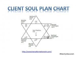Client Soul Plan Chart prepared by Marilyn Devonish