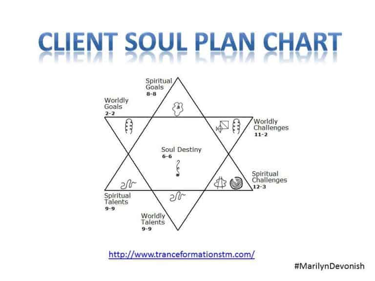 What Can Your Soul Plan Reveal About You?